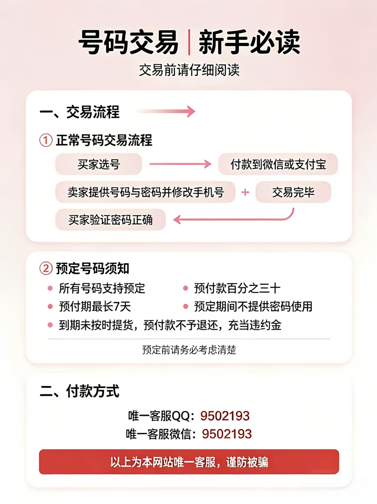 交易流程